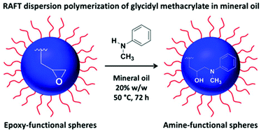 Graphical abstract: RAFT dispersion polymerization of glycidyl methacrylate for the synthesis of epoxy-functional block copolymer nanoparticles in mineral oil