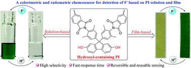 Graphical abstract: A novel hydroxyl-containing polyimide as a colorimetric and ratiometric chemosensor for the reversible detection of fluoride ions