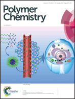 Graphical abstract: Inside front cover