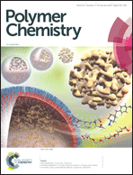 Graphical abstract: Inside front cover