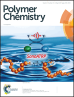 Graphical abstract: Inside front cover