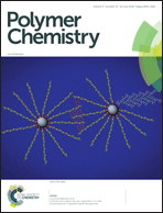 Graphical abstract: Inside front cover