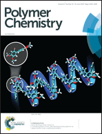 Graphical abstract: Inside front cover