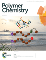 Graphical abstract: Inside front cover