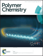 Graphical abstract: Front cover