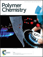 Graphical abstract: Inside front cover