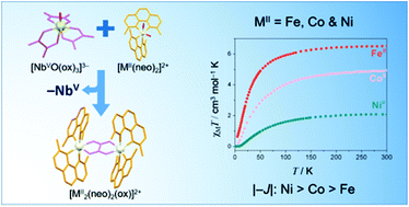 Graphical abstract: Towards oxalate-bridged iron(ii), cobalt(ii), nickel(ii) and zinc(ii) complexes through oxotris(oxalato)niobate(v): an open air non-oxidizing synthetic route