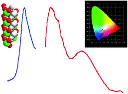 Graphical abstract: Pb[NC5H3(CO2)2]: a white light emitting single component coordination polymer revealing high quantum efficiency and thermal stability