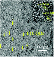 Graphical abstract: Protonated carbon nitride nanosheet supported IrO2 quantum dots for pure water splitting without sacrificial reagents