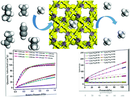 Graphical abstract: Solvent-induced framework-interpenetration isomers of Cu MOFs for efficient light hydrocarbon separation
