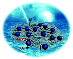 Graphical abstract: Metal organic framework derived CoFe@N-doped carbon/reduced graphene sheets for enhanced oxygen evolution reaction