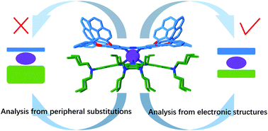 Graphical abstract: Heteroleptic chiral bis(phthalocyaninato) terbium double-decker single-ion magnets