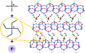 Graphical abstract: Synthesis and structure of a CDO zeolite precursor with a high Al content