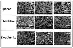 Graphical abstract: Morphology control of ZSM-5 zeolites and their application in Cracking reaction of C4 olefin