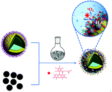 Graphical abstract: Surface ligand coordination induced self-assembly of a nanohybrid for efficient photodynamic therapy and imaging