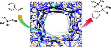 Graphical abstract: Robust heterometallic MOF catalysts for the cyanosilylation of aldehydes