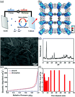 Graphical abstract: A high-capacity and long-life aqueous rechargeable zinc battery using a porous metal–organic coordination polymer nanosheet cathode