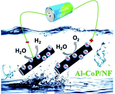 Graphical abstract: Self-supported Al-doped cobalt phosphide nanosheets grown on three-dimensional Ni foam for highly efficient water reduction and oxidation