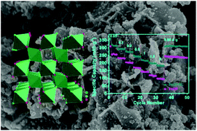 Graphical abstract: Three-dimensional iron oxyfluoride/N-doped carbon hybrid nanocomposites as high-performance cathodes for rechargeable Li-ion batteries