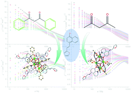 Graphical abstract: Tetranuclear rare-earth complexes: energy barrier enhancement and two-step slow magnetic relaxation activated by ligand substitution