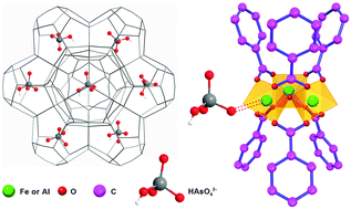 Graphical abstract: Adsorption behavior and structure transformation of mesoporous metal–organic frameworks towards arsenates and organic pollutants in aqueous solution