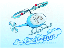 Graphical abstract: Intrinsic quantum efficiency enhancement in well-known Ir(iii) complexes by virtue of a simple and controllable deuteriation strategy