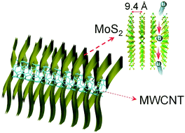 Graphical abstract: Directionally assembled MoS2 with significantly expanded interlayer spacing: a superior anode material for high-rate lithium-ion batteries