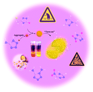 Graphical abstract: Turn-on fluorescent probe with aggregation-induced emission characteristics for polyazoles