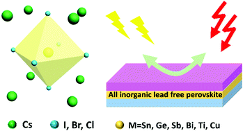 Graphical abstract: All-inorganic lead-free perovskites for optoelectronic applications