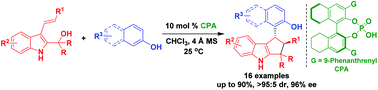 Graphical abstract: Diastereo- and enantioselective construction of chiral cyclopenta[b]indole framework via a catalytic asymmetric tandem cyclization of 2-indolymethanols with 2-naphthols