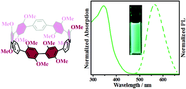 Graphical abstract: A novel symmetrically multifunctionalized dodecamethoxy-cycloparaphenylene: synthesis, photophysical, and supramolecular properties