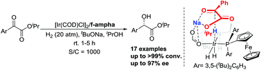 Graphical abstract: Iridium/f-ampha-catalyzed asymmetric hydrogenation of aromatic α-keto esters