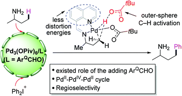 Graphical abstract: The stabilizing effect of the transient imine directing group in the Pd(ii)-catalyzed C(sp3)–H arylation of free primary amines