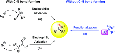 Graphical abstract: Catalytic enantioselective synthesis of α-chiral azides