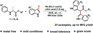 Graphical abstract: Visible light-induced aerobic oxidative cross-coupling of glycine derivatives with indoles: a facile access to 3,3′ bisindolylmethanes
