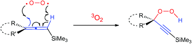 Graphical abstract: Reaction of silylallenes with triplet molecular oxygen