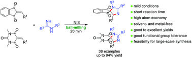 Graphical abstract: Solvent-free N-iodosuccinimide-promoted synthesis of spiroimidazolines from alkenes and amidines under ball-milling conditions