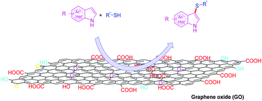 Graphical abstract: Graphene oxide mediated thiolation of indoles in water: a green and sustainable approach to synthesize 3-sulfenylindoles