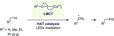 Graphical abstract: A renaissance of ligand-to-metal charge transfer by cerium photocatalysis