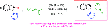 Graphical abstract: Regioselective indole C2-alkylation using β-CF3-substituted enones under redox neutral Rh(iii) catalysis