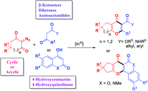 Graphical abstract: Regiospecific construction of diverse and polyfunctionalized γ-pyrone cores by indium(iii)-catalyzed annulation of diazodicarbonyls with active methylenes, 4-hydroxycoumarins, or 4-hydroxyquinolinone