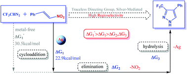Graphical abstract: Using a traceless directing group for the silver-mediated synthesis of 3-trifluoromethylpyrazoles: a computational study on the mechanism and origins of regioselectivity