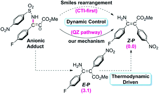 Graphical abstract: Understanding the Z selectivity of the metal-free intermolecular aminoarylation of alkynes: a DFT study