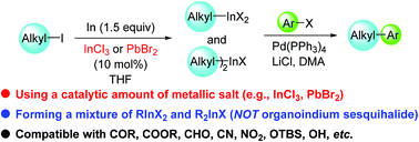 Graphical abstract: Metallic salt-catalyzed direct indium insertion into alkyl iodides and their applications in cross-coupling reactions