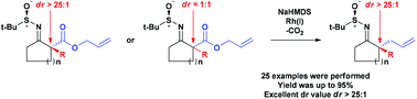 Graphical abstract: Diastereoselective Rh-catalyzed decarboxylative allylation to form quaternary stereocenters using sulfinimine as the directing group