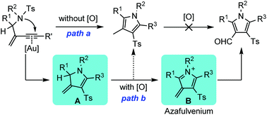 Graphical abstract: Gold-catalyzed generation of azafulvenium from an enyne sulfonamide: rapid access to fully substituted pyrroles