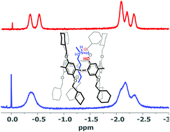 Graphical abstract: Chiral discrimination of 2-heptlyaminium salt by planar-chiral monohydroxy-functionalized pillar[5]arenes