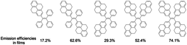 Graphical abstract: A series of 4,5,9,10-tetrahydropyrene-based tetraarylethenes: synthesis, structures and solid-state emission behavior