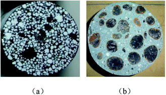 Graphical abstract: Comparative study on the dynamic properties of lightweight porous concrete