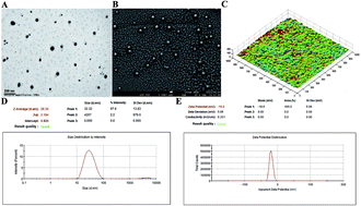 Graphical abstract: Immune response effects of diverse vaccine antigen attachment ways based on the self-made nanoemulsion adjuvant in systemic MRSA infection